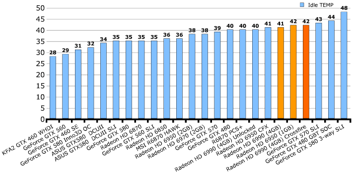 Температуры AMD Radeon HD 6990 (Antilles)